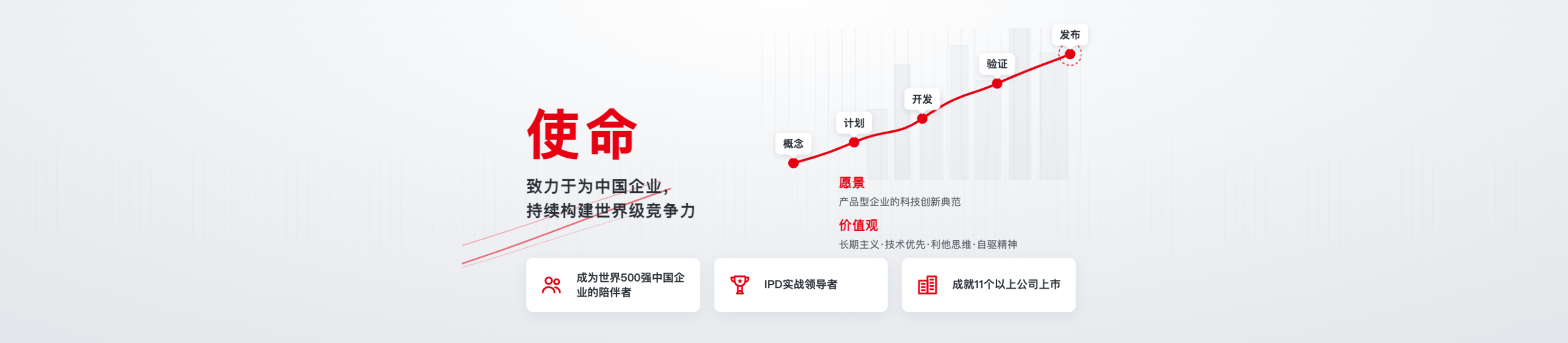 创与科技使命、愿景、价值观主视觉